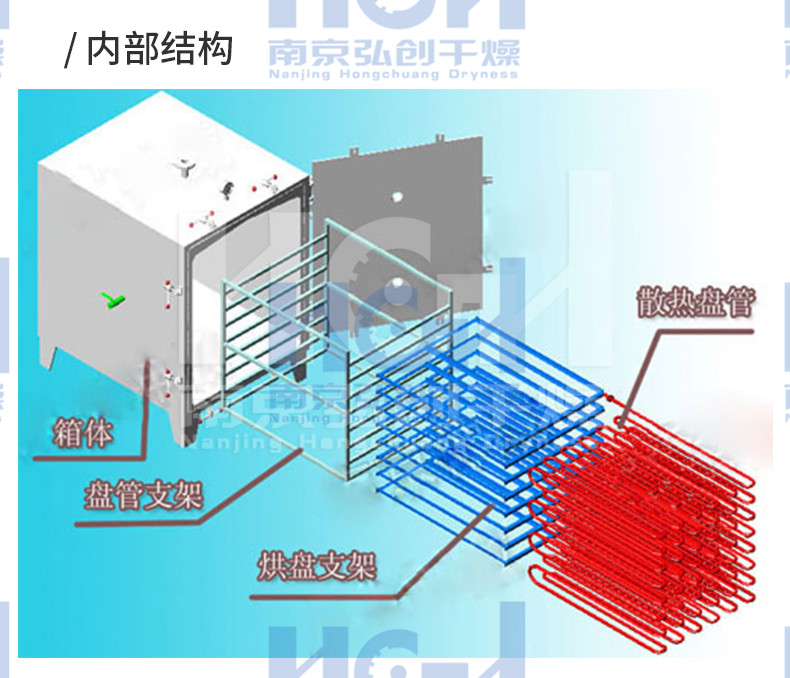 Low temperature vacuum drying box FZG square negative pressure pressure maintaining box for food, low temperature fast drying, Hongchuang