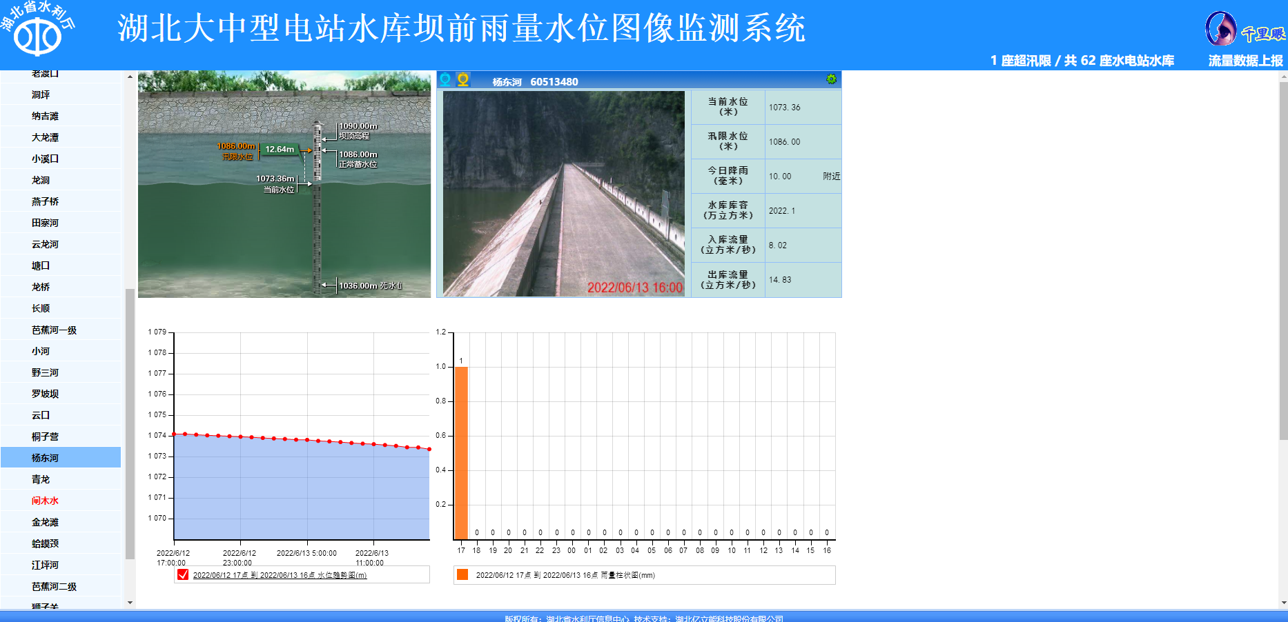 Image monitoring system for rainfall and water level in front of large and medium-sized power plant reservoirs