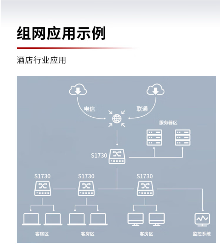 Shutong Smart Selection 16 Port Gigabit Switch S1730S-L16T-A1 Network Diverter