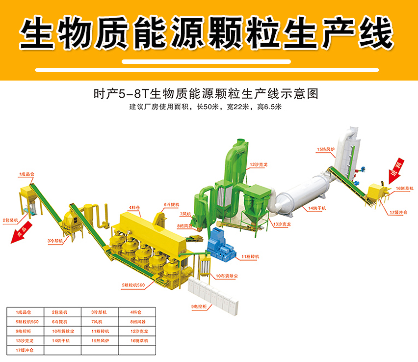 Medium sized feed pellet machine, biomass pellet machine, complete set of equipment, industrial waste compactor, sturdy material