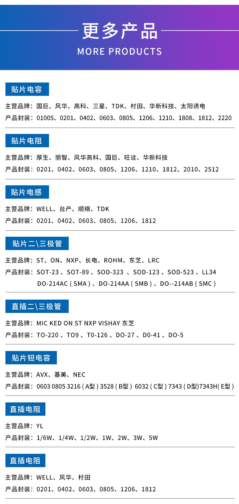 [SR/Senrui] Guoju Chip Resistor_ Direct supply production line winding chip resistor agent