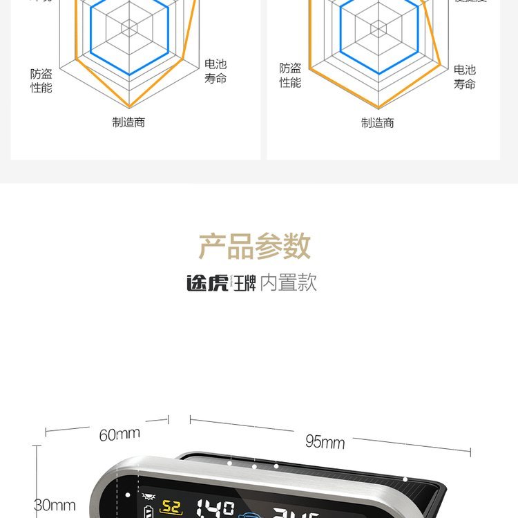 Tuhu Tiejun Car Tire Wireless Sensor Built-in External Solar Tire Detection Tire Pressure Monitor