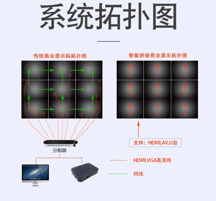 JERYO BOE Technology 46 49 55 inch LCD splicing screen seamless LED monitoring large screen TV wall display