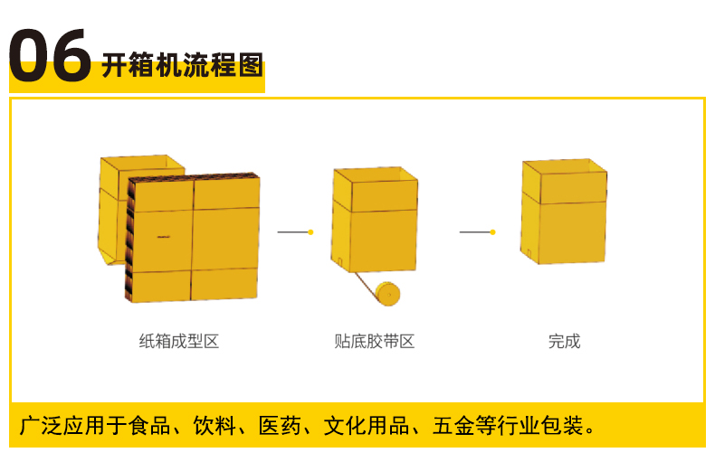 Fully automatic unboxing machine, postal express box, cardboard box forming machine, unmanned e-commerce logistics tape unboxing and sealing machine