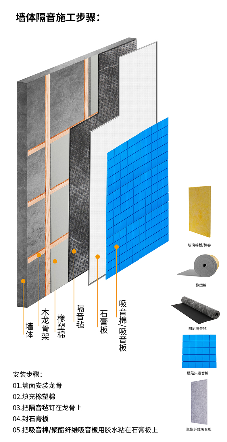 Soundproofing cotton insulation ceiling soundproofing cotton office conference room roof soundproofing manufacturer home decoration bedroom soundproofing