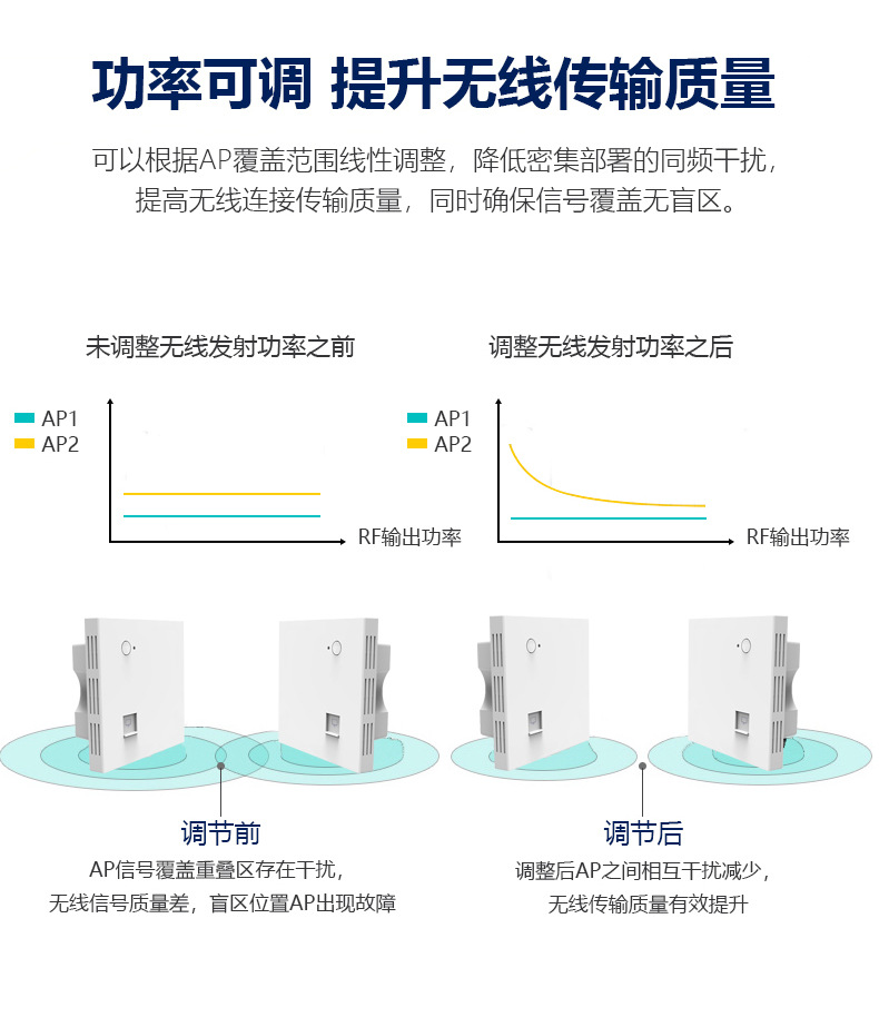 1200M embedded wall router, home hotel wifi, 100Mbps network port, 86 type POE wireless panel AP