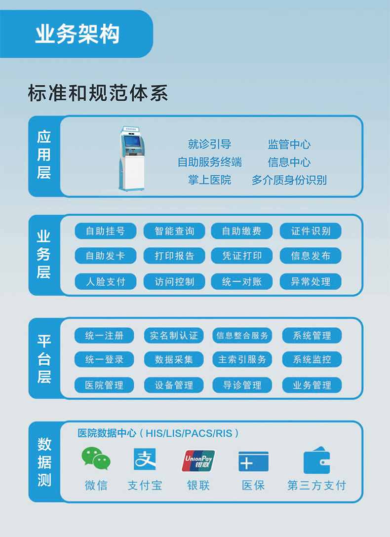 Hospital self-service terminal inquiry, appointment, registration, recharge, payment printing, bill retrieval, and convenient self-service all-in-one machine