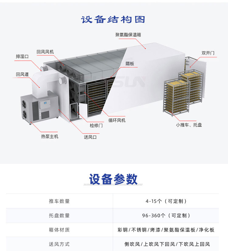 Guoxin Heat Pump Energy Saving Vermicelli Noodle Drying Room Fast Glutinous Rice Powder Dryer Hangmian Drying Box