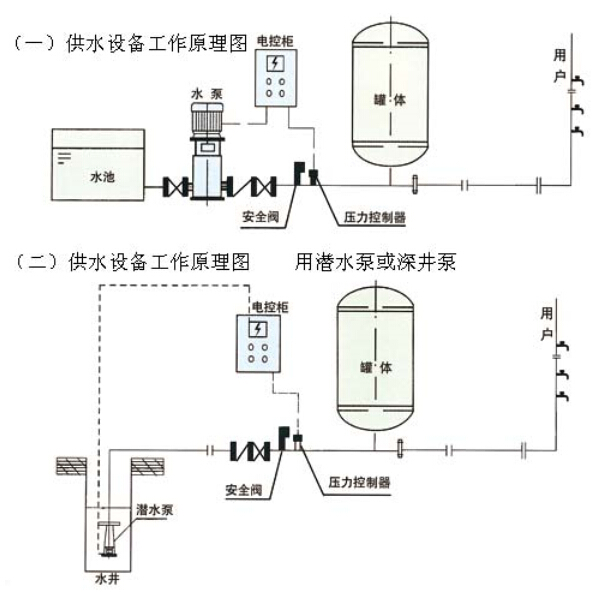 Jiahang Diaphragm Constant Pressure Water Makeup Device Air Pressure Tank Vacuum Degassing Unit Heating, Fire Fighting, Exhaust, HVAC Water