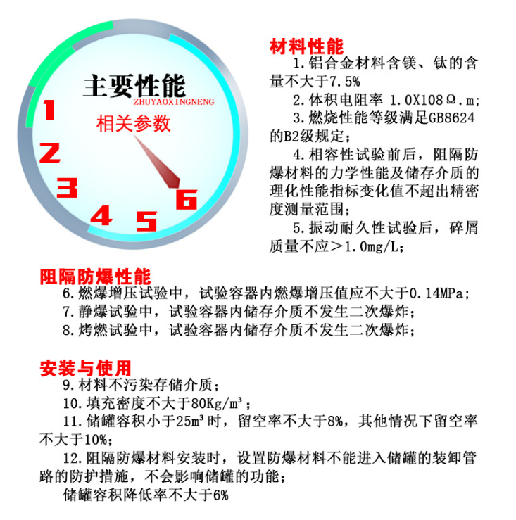 Approval procedures for atmospheric pressure skidding of explosion-proof barrier materials for refueling and gas stations Automatic double layer installation by enterprises