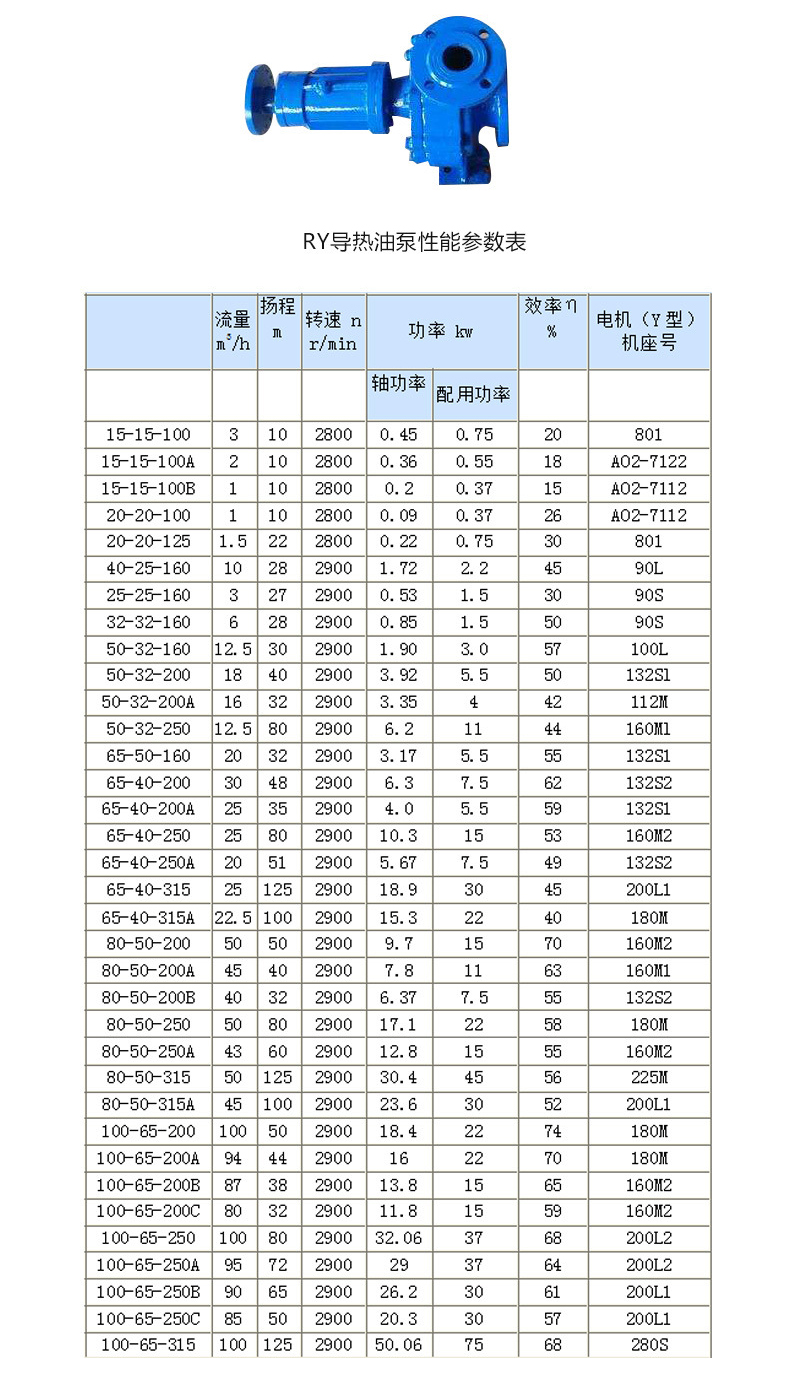 Production of RY50-32-160 high-temperature centrifugal pump boiler circulating hot oil pump air-cooled pump