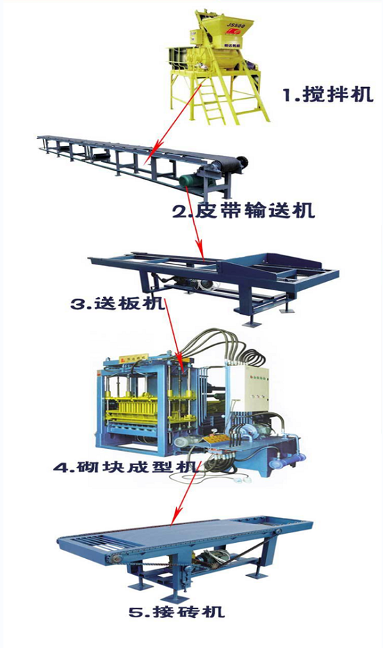 QT8-12 Block Brick Machine Concrete Brick Production Line Hollow Brick Machine