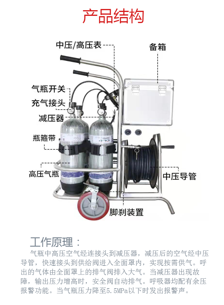 Unico RHZKF6.8/30-4C Mobile Long Tube Respirator, Mobile Air Source on Vehicle, 4 Gas Cylinders