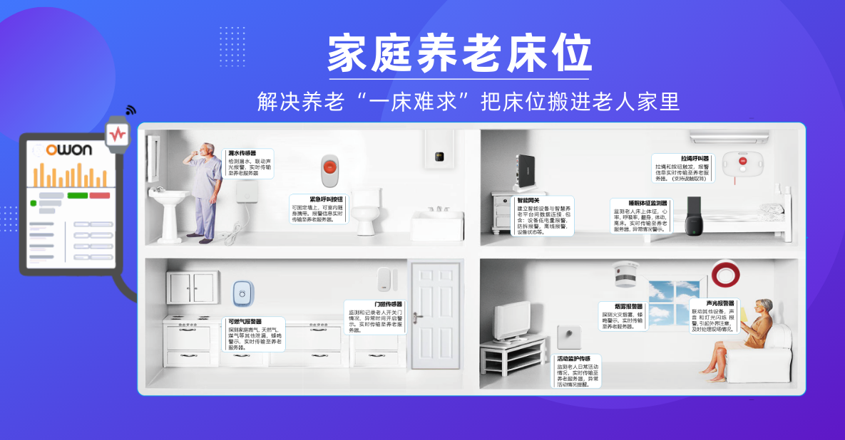 Intelligent gateway WIFI home elderly care bed, home elderly care adaptation and renovation open interface