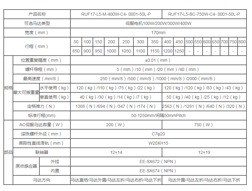 Ruiyu - Fully enclosed ball screw linear module - Good wear resistance and beautiful appearance