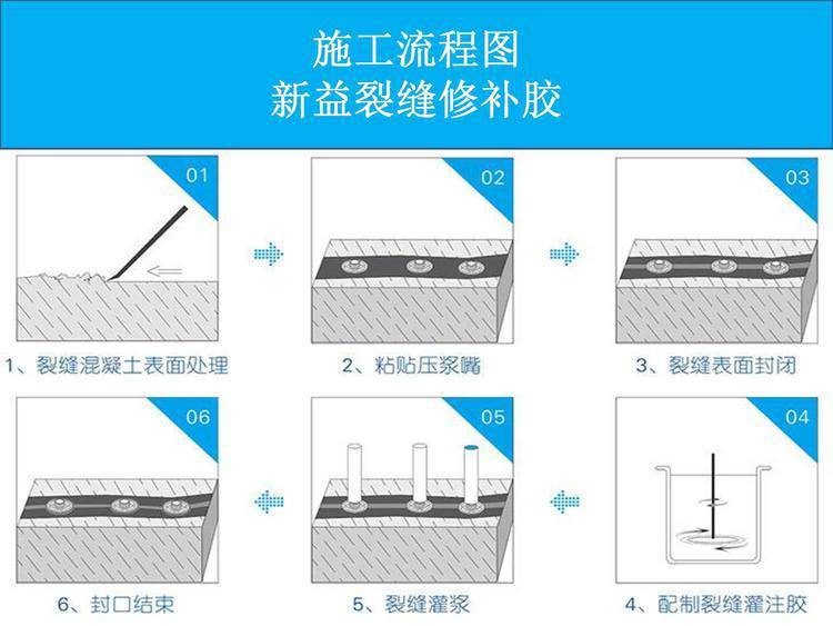 WJ-401 epoxy grouting resin adhesive for repairing cracks and hollowing in concrete