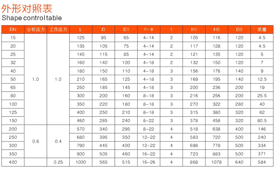 Manual fluorine lined rubber lined diaphragm valve G41F46 acid and alkali resistant anti-corrosion chemical valve GB EG41J power plant