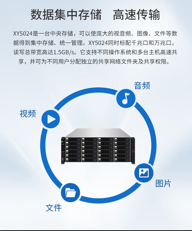 Xinyun XY5024 Domestic Xinchuang Autonomous Controllable Fiber Optic Disk Array NAS High Performance Storage 144TB