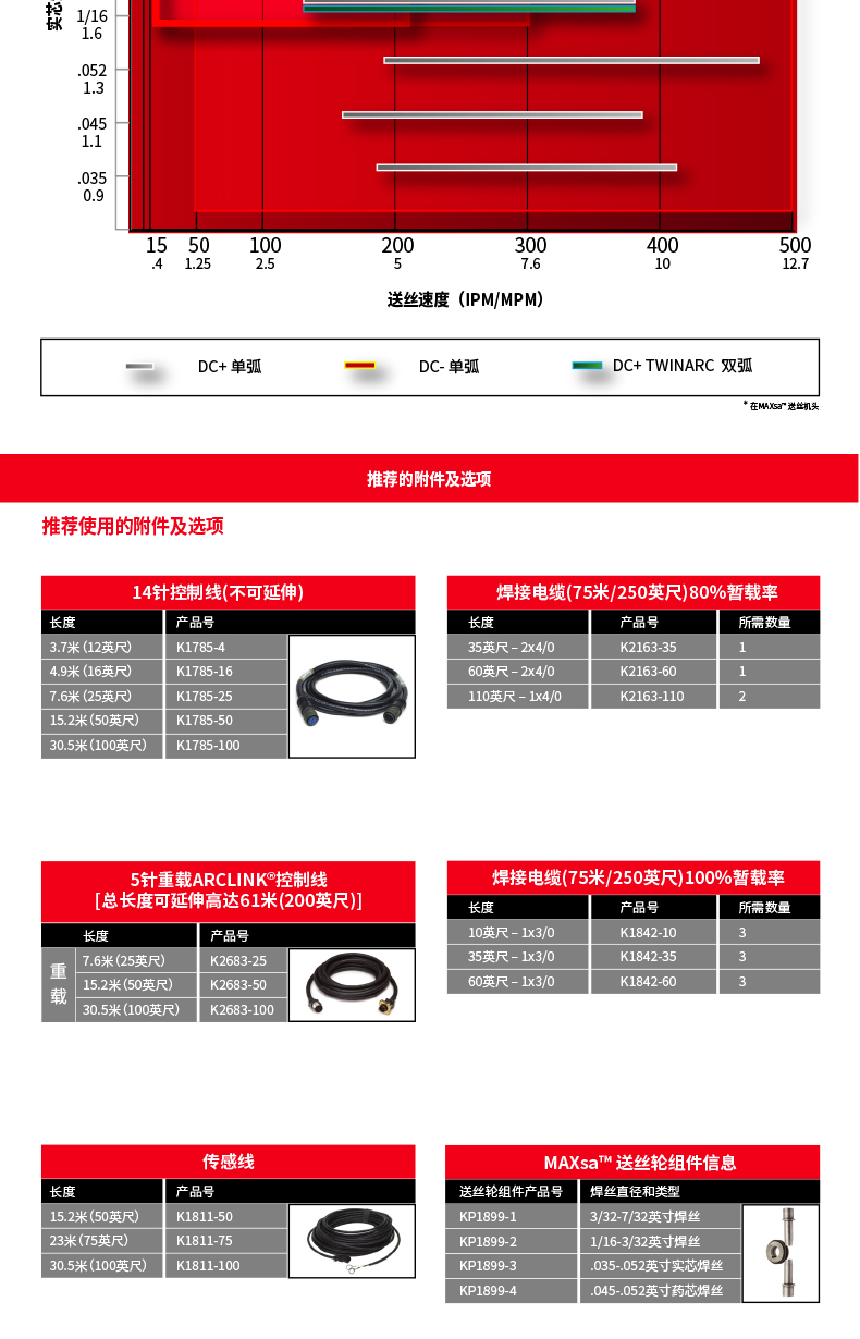 Lincoln welder Submerged arc welding POWER WAVE 1000 SD can connect multiple equipment to reduce installation cost