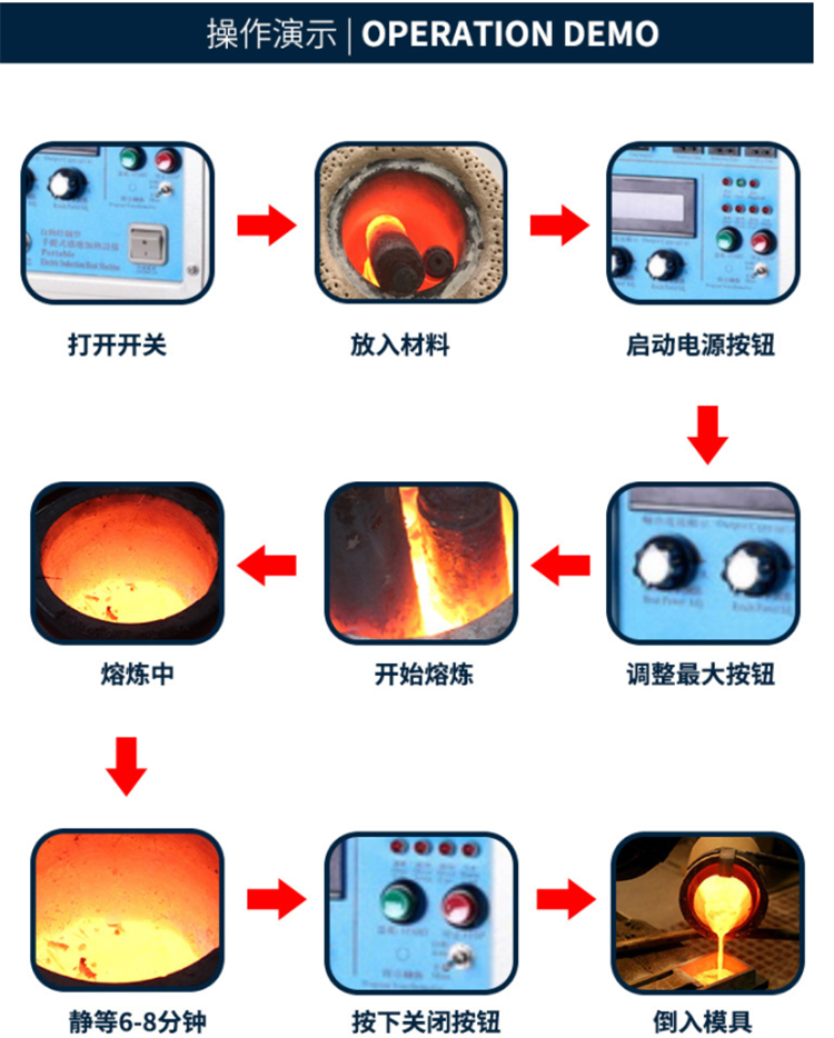 Guoyun Medium Frequency Electric Furnace Aluminum Alloy Casting and Melting Furnace 80kw Inclined Aluminum Melting Furnace