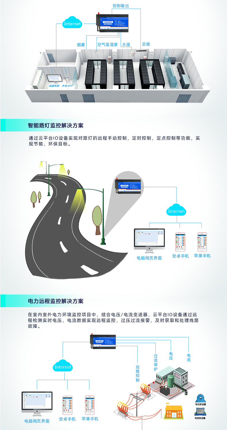 Mobile Computer Network Remote Platform PLC Control Smart Home Agricultural Greenhouse Irrigation Juying DAM0888C