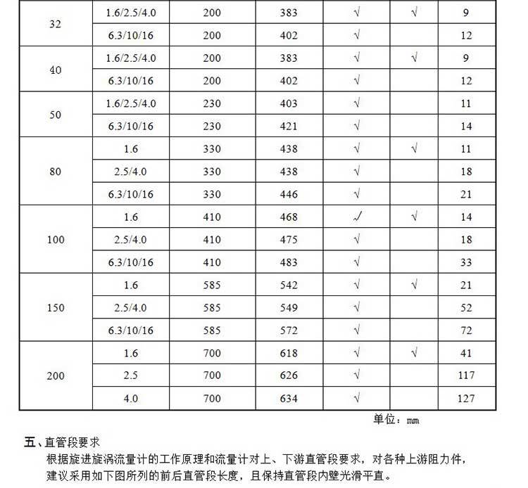 Rotary Vortex Flowmeter Natural Gas Gas Nitrogen Compressed Air Measurement LUX Gas Flowmeter Table