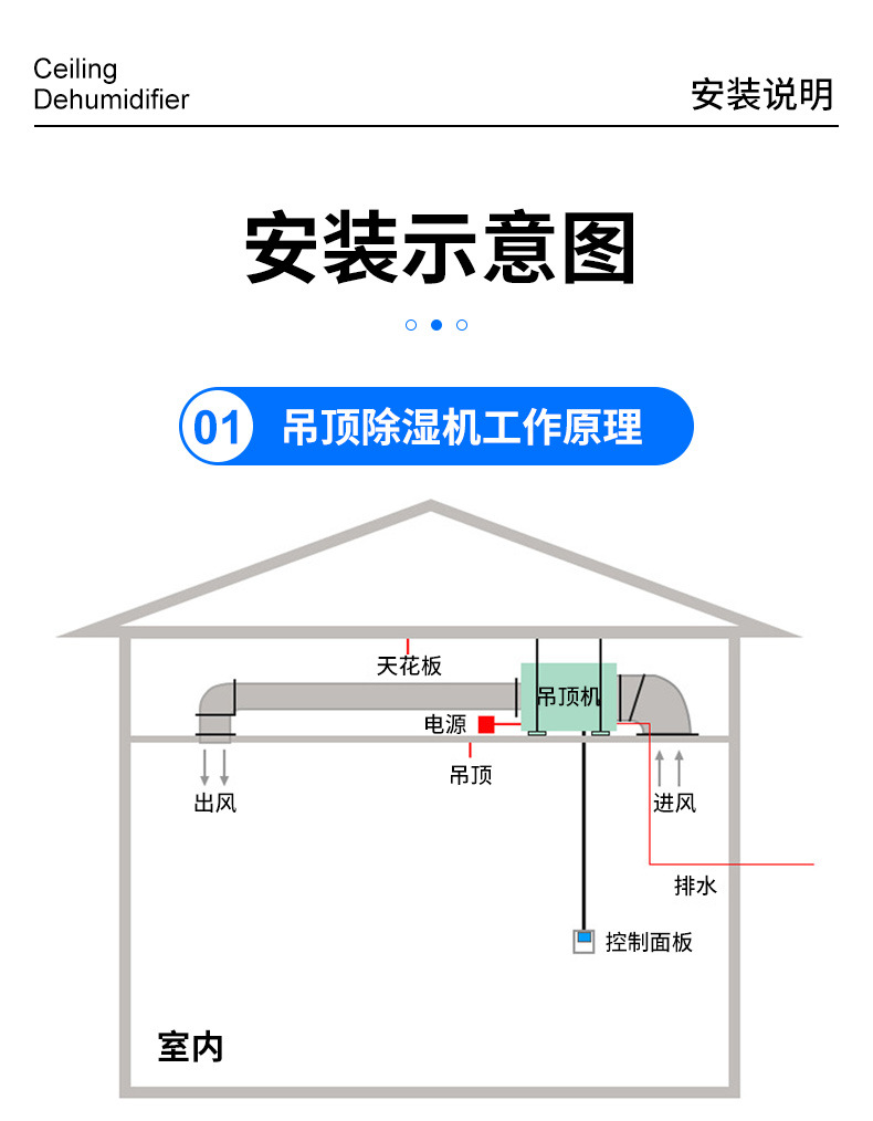 Suspended ceiling dehumidifier industrial basement workshop warehouse swimming pool hidden ceiling type pipeline dehumidifier