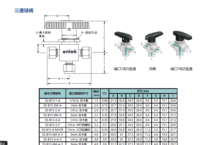 anlok安洛克直通球阀 316不锈钢卡套直通 公制英制 规格齐全 产品关键词:anlok球阀;anlok阀