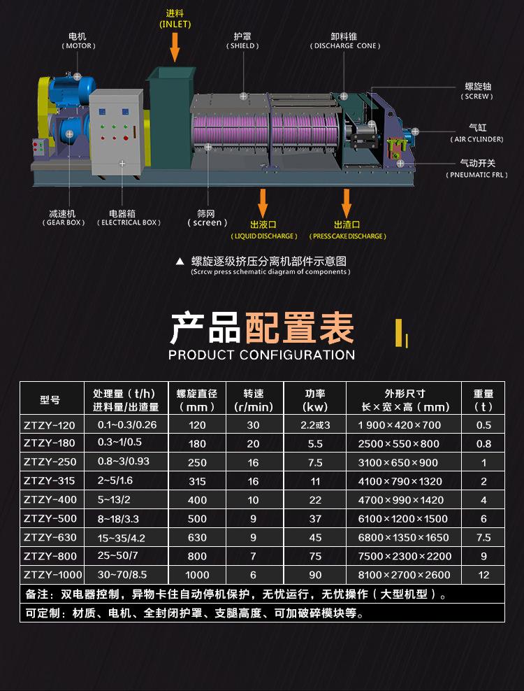 Large spiral extrusion separator, extrusion dehydration solid-liquid separation equipment, spiral extrusion dry wet separator