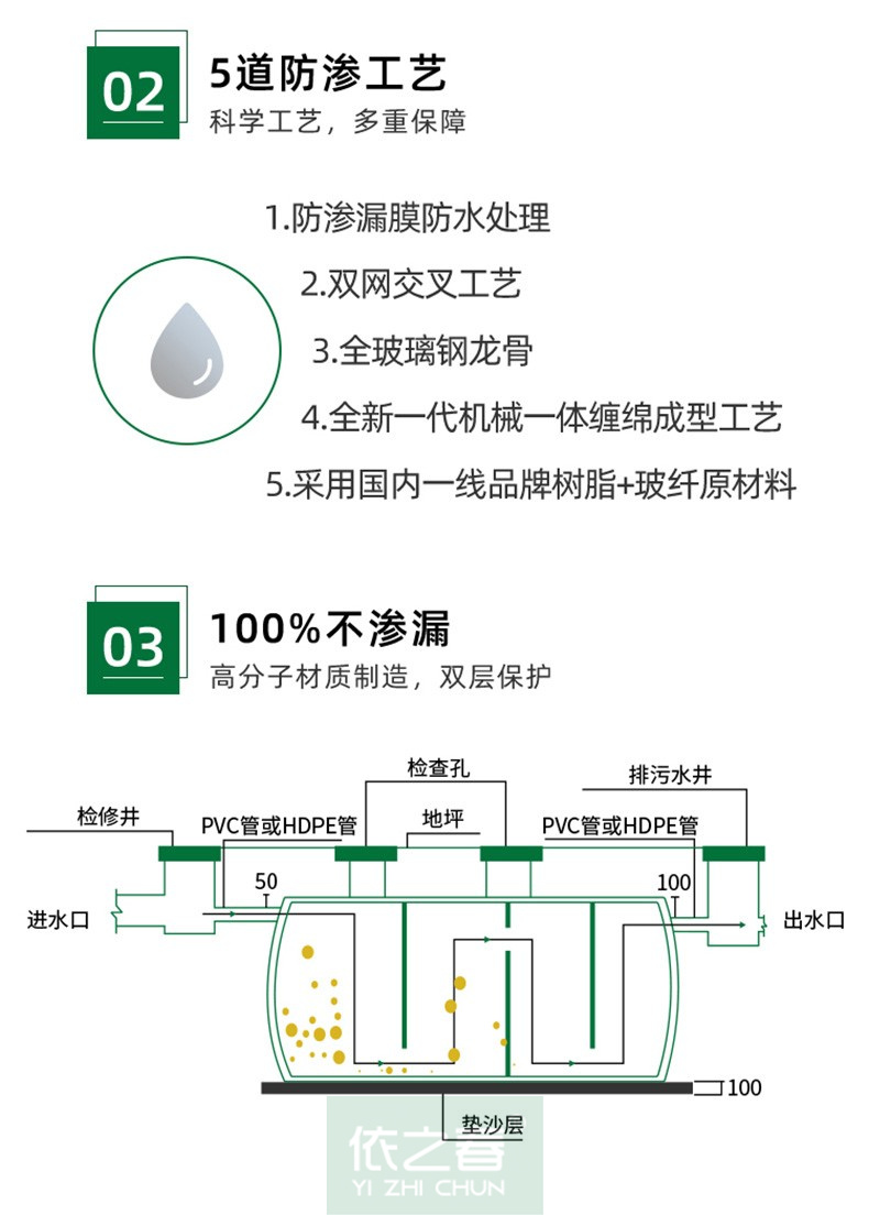 2 m3, 3 m3, 4 m3, 6 m3, 9 m3, 20 m3, 30 m3, 50 m3, 100 m3 FRP septic tank, site sewage treatment tank