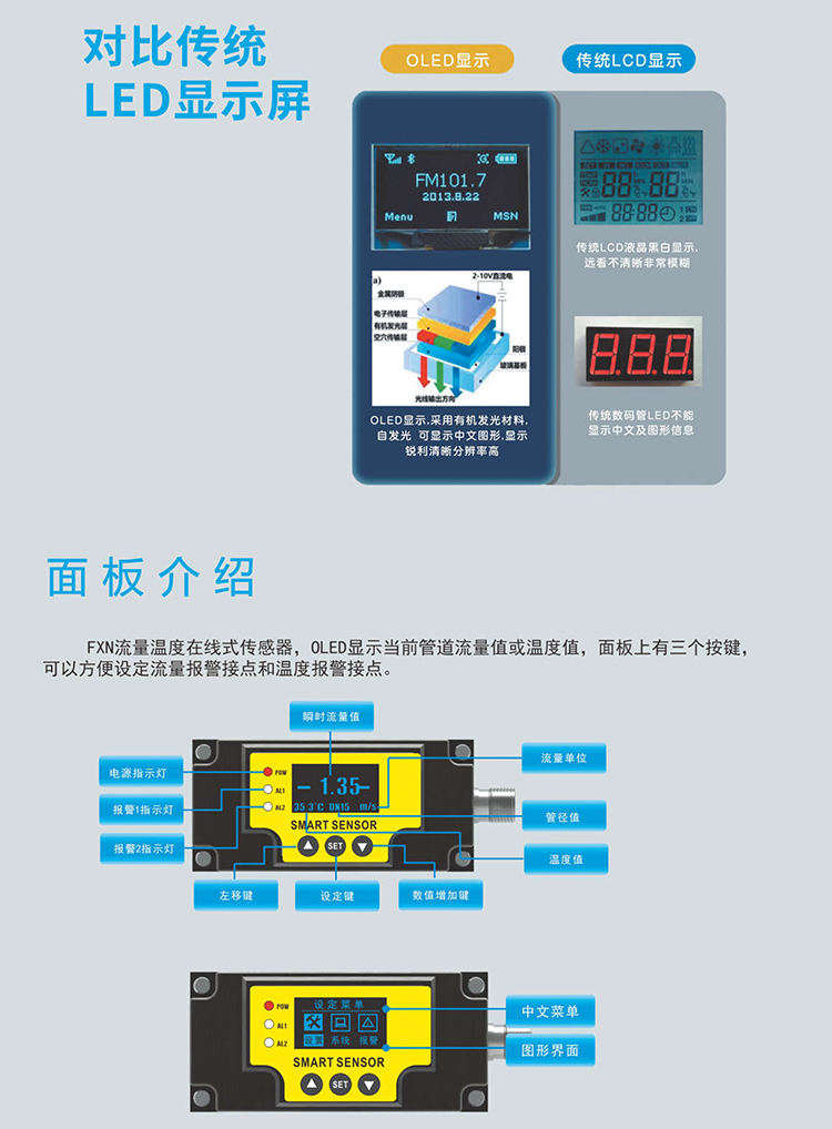 Intelligent digital display micro scale turbine flowmeter anti corrosion flow temperature sensor dual analysis output