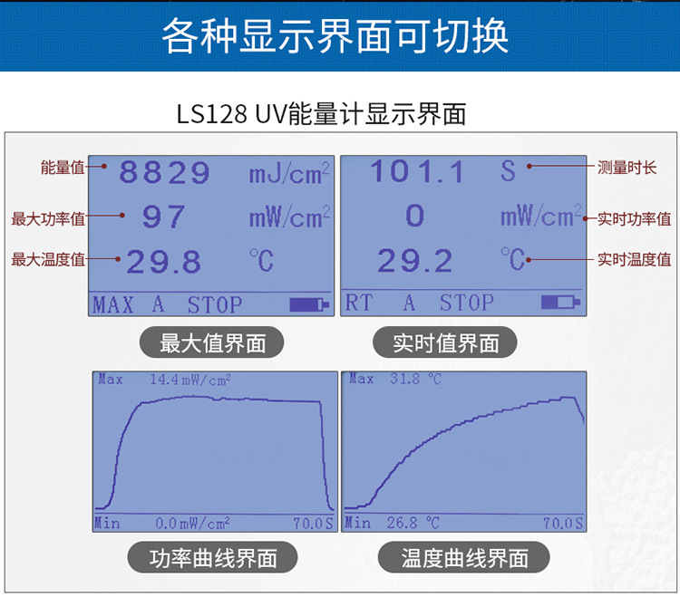 LS128UV energy meter LS131 is a specialized ultraviolet energy detector for testing UVLED light sources