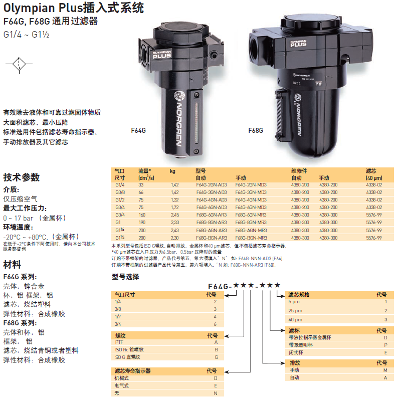 Norgren Norgren pressure regulating filter B68G-8GK-AR3-RLN is sold in stock from the source manufacturer