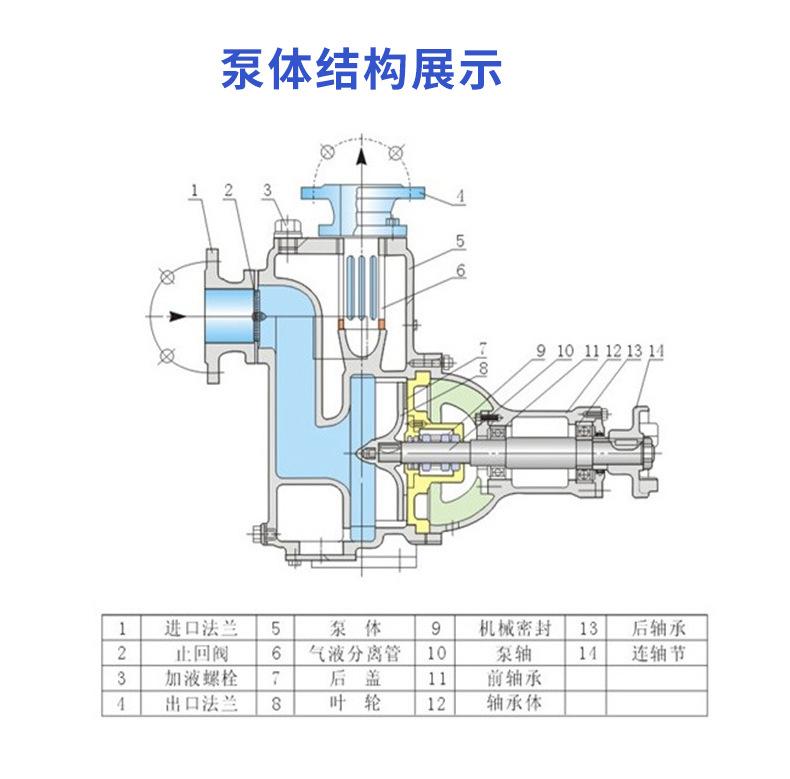 Production of self priming solvent resistant centrifugal oil pump, copper impeller, gasoline and diesel pump, methanol solvent delivery pump