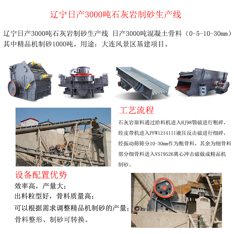 Active carbon crushing and screening production line, Shibang counterattack complete set of crusher equipment