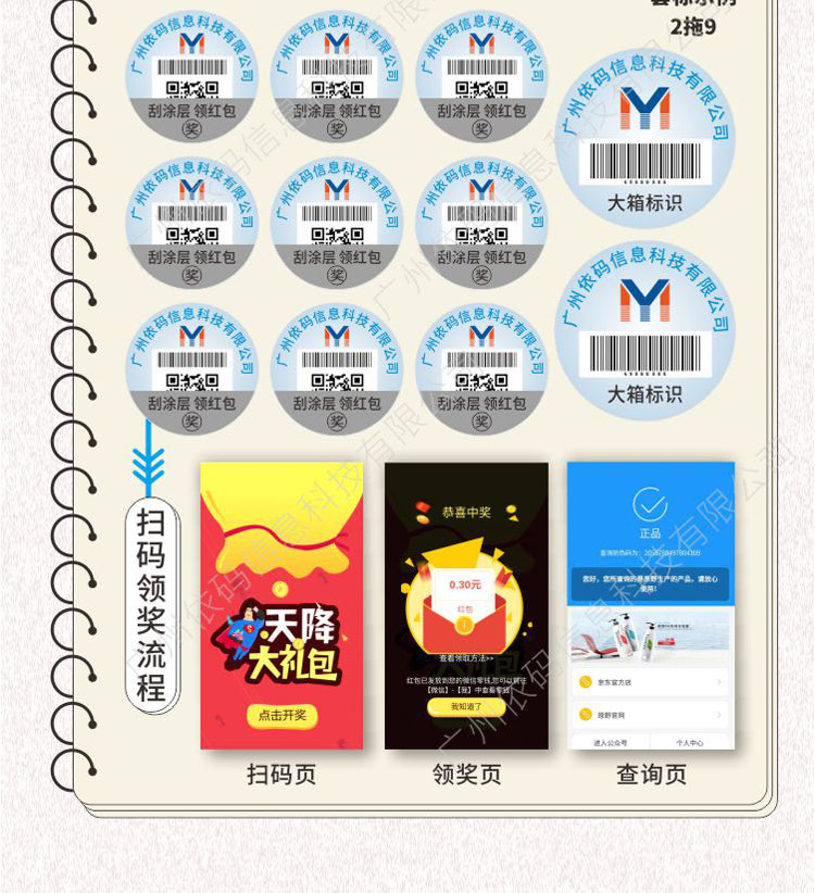 Customized anti counter feedback and anti counter feedback price control system based on QR code, anti counter feedback