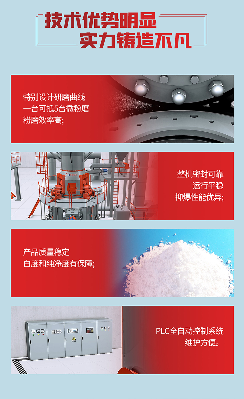 Advantages of Vertical Pulverizer for Grinding White Mud: Scheme for White Mud Pulverizer