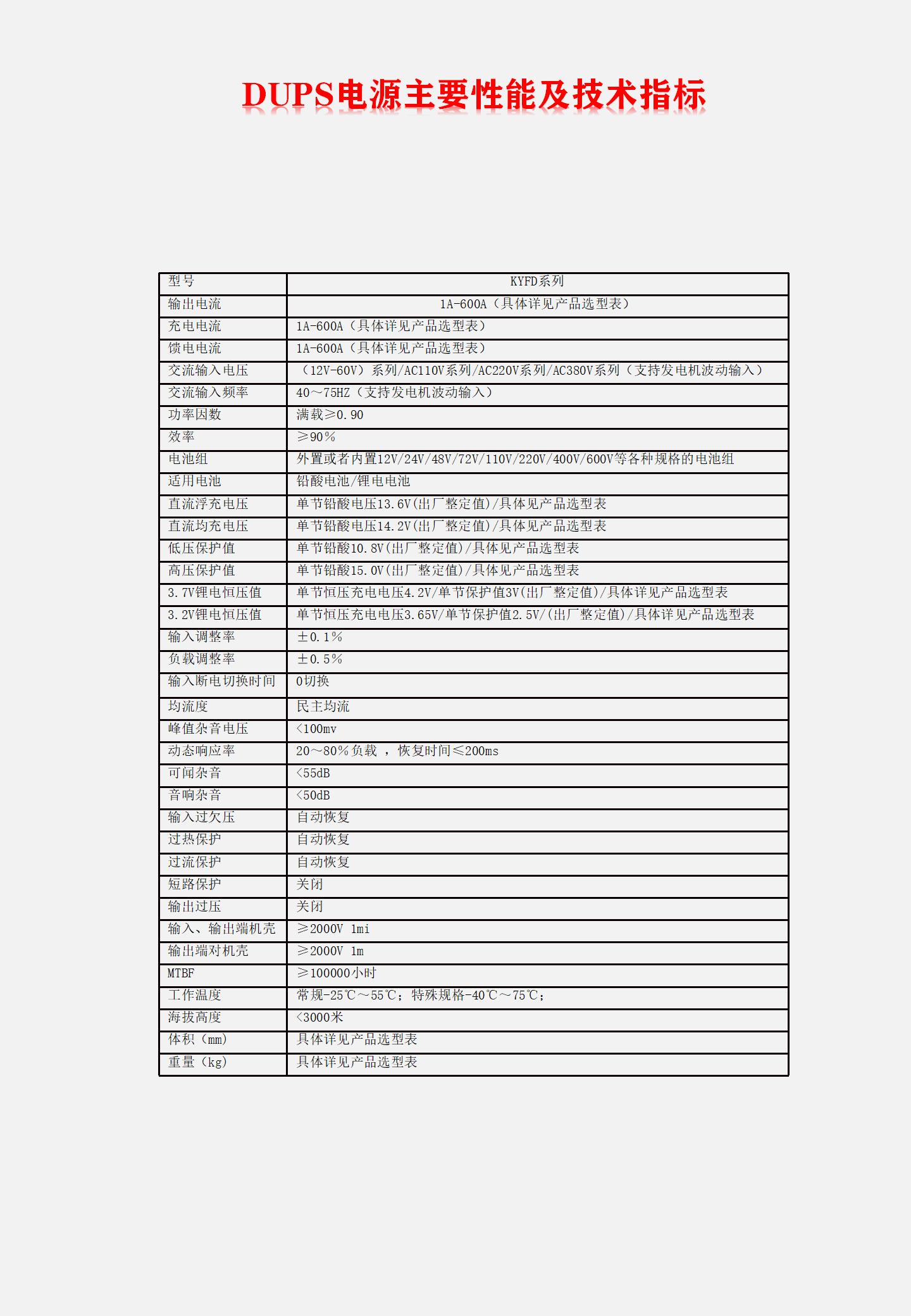 DC12V, DC24V, DC48V DC UPS series, DC uninterruptible power supply, current 2-60A