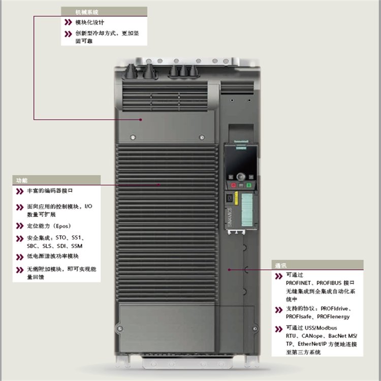 Siemens 6SL3210-1PE16-1UL1 integrated PM240-2 frequency converter module 1.5KW in stock promotion