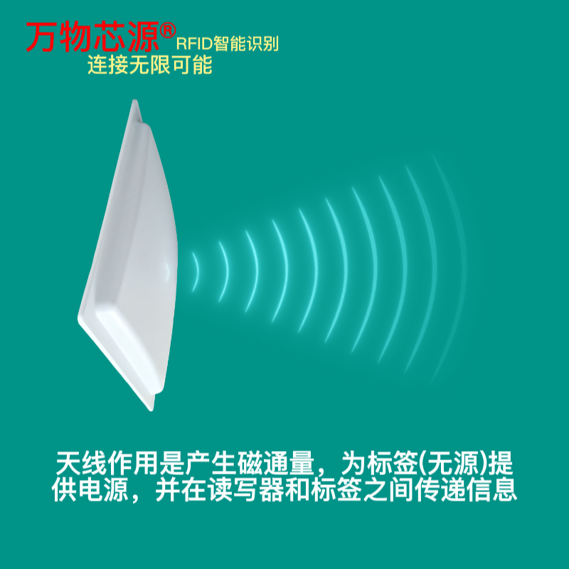 Data Acquisition UHF RFID Antenna Reader/Writer Label Intelligent Transportation Storage Circular Polarization Far Field High Gain