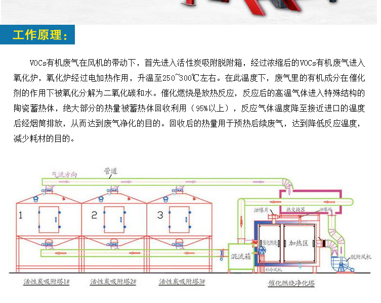 Electronic Factory Organic Waste Gas Treatment Equipment Transfer Screen Printing Baking Ink Workshop Waste Gas Catalytic Combustion Equipment