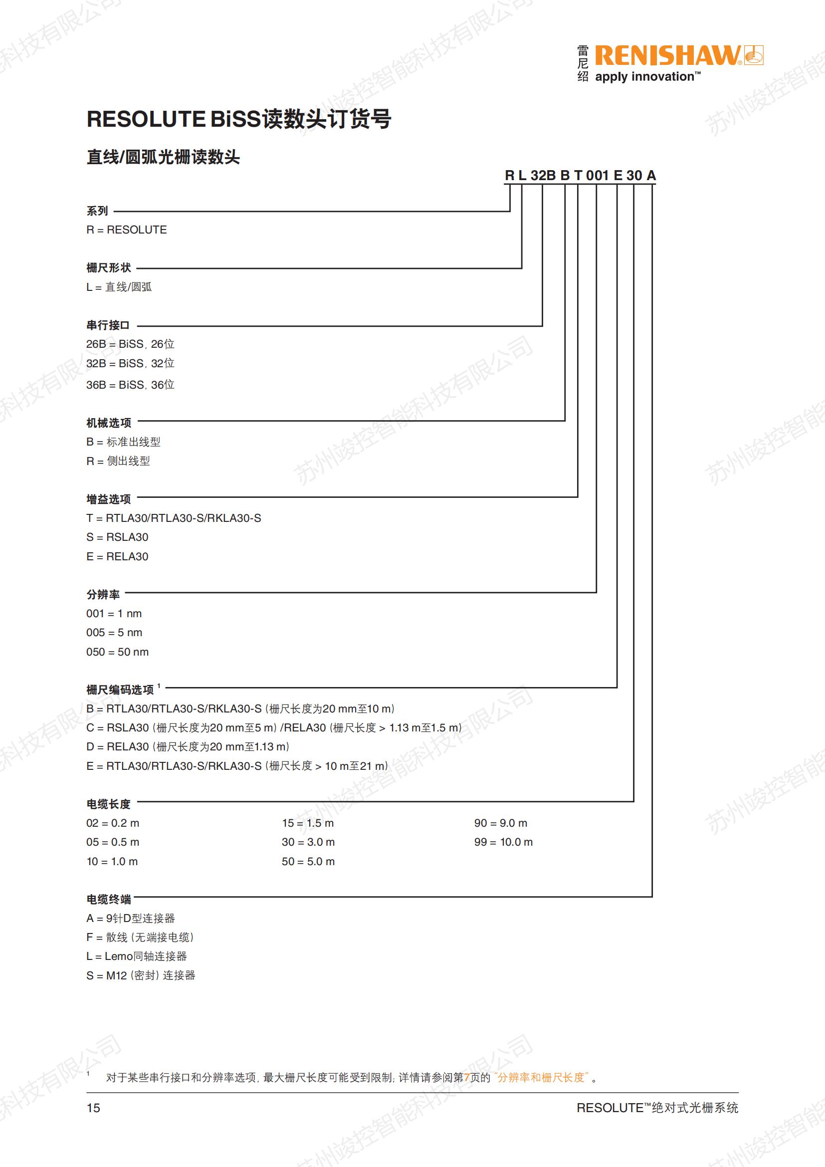 Research on Laser Cutting Astronomy of Renishao Absolute Value RESOLUTE Reading Head BISS Protocol Machine Tool Processing