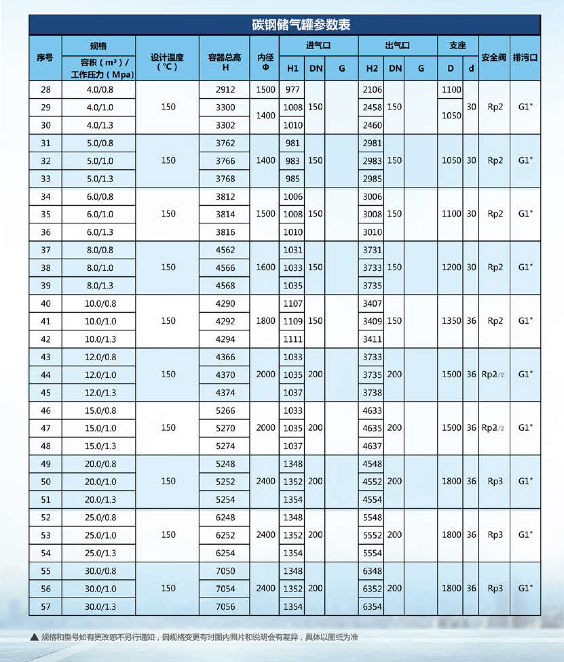 【 Shenrong 】 Exemption from registration and filing 0.6-1 cubic meter 8-10 kilograms compressed air storage tank quality assurance