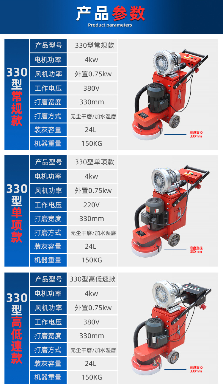 Shengzhichao Shandong Jining Concrete Cement Floor Polishing Machine Guest Stone Floor Polishing Machine