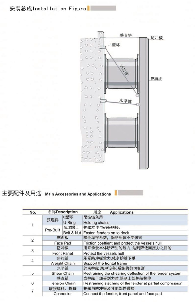 800H wear-resistant and compression resistant pier rubber fenders, drum type, two drums and one plate for large ships to dock