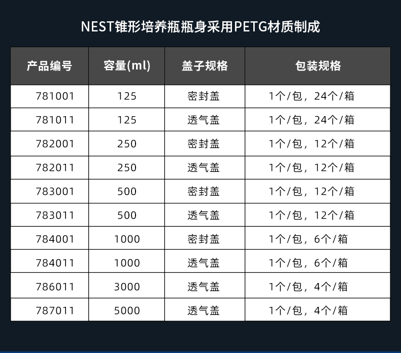 NEST 125/250/500/1000mL3L5L shake flask conical culture flask triangular flask suspension culture