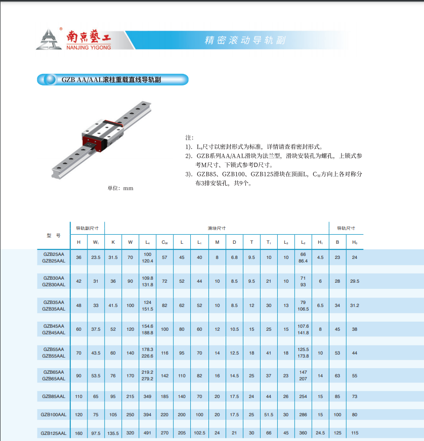 AZI South Process Linear Slide GZB25AA1P11X1060-2-20 Roller Heavy Linear Guide