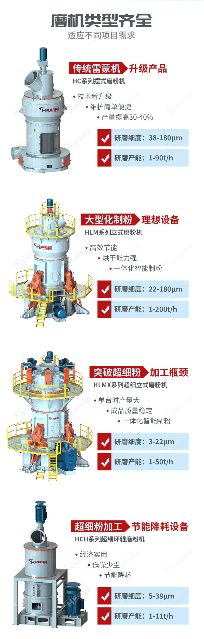 Limestone grinding machine manufacturing plant for processing calcium carbonate and heavy calcium equipment Hongcheng Mining Machinery