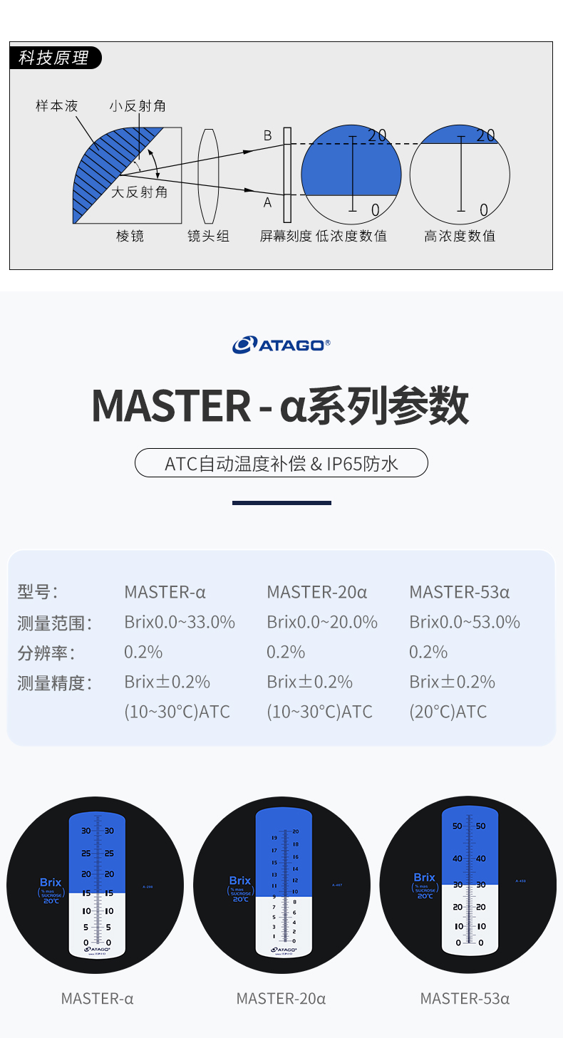 ATAGO graduated hand-held candometer MASTER-20a/53a Cutting fluid refractometer