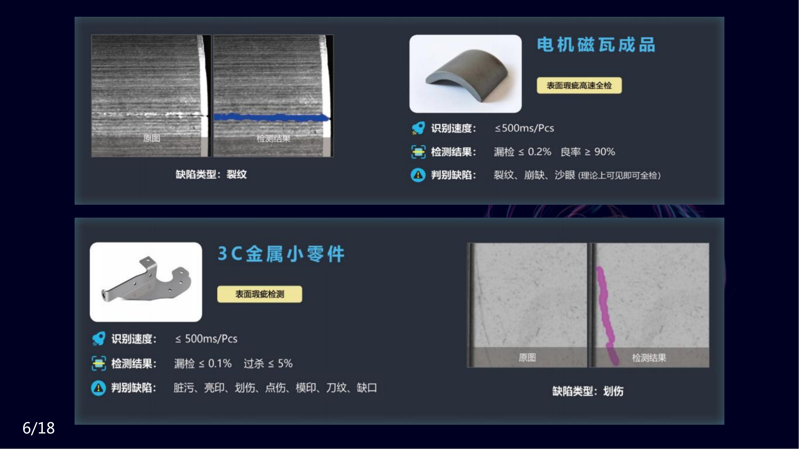 Integrated software and hardware solution for visual inspection equipment product defect scratch date character recognition